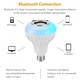 Bec Muzical Inteligent Led, cu Bluetooth, Telecomanda, Lumini colorate, Magphone