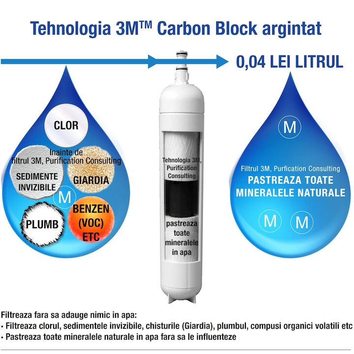 Filtru apa potabila 3M Aqua-Pure Complete, 8000 litri, Carbon Block Argintat (carbune activ bacteriostatic, 8000 litri capacitate purificator) - pachet promo filtru plus 1 Rezerva