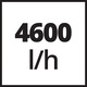 Потопяема помпа Einhell GE-SP 3546 RB, 350 W, 4600 L/h, максимална дълбочина 7 m, максимална височина 11 m, размер на частиците 2,5 mm