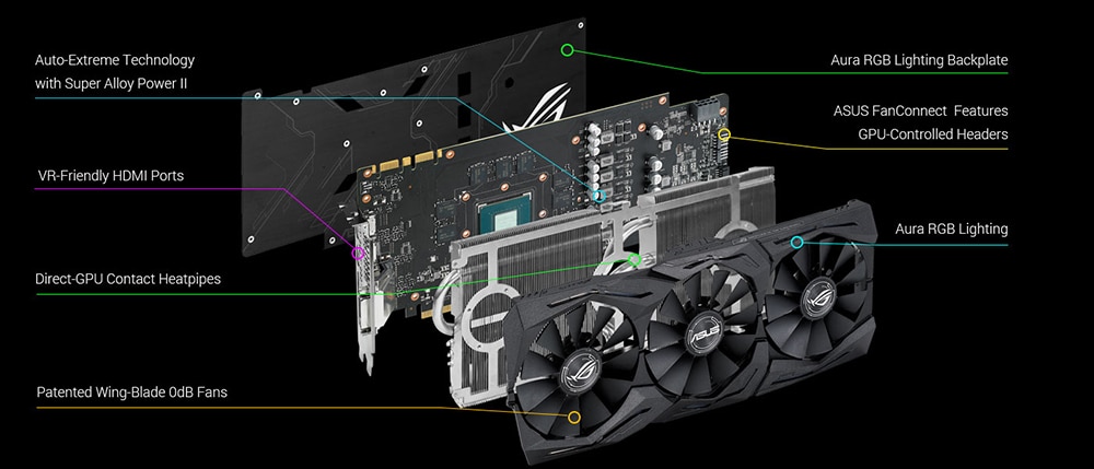 Placa video ASUS GeForce® GTX 1060 STRIX OC, 6GB GDDR5, 192-bit