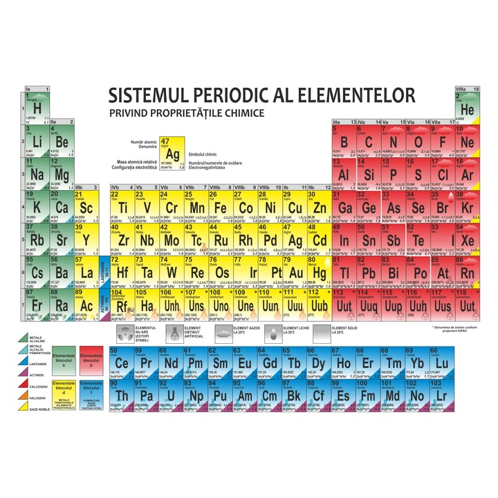 Sistemul periodic al elementelor, proprietati fizice si proprietati chimice, plansa A4, color, carton 300 grame