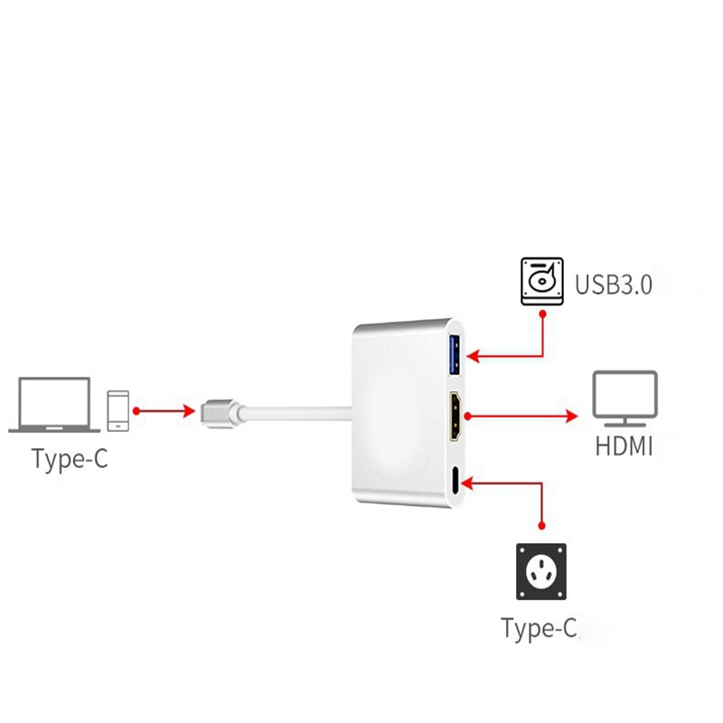 Adaptor USBC 3in1, HDMI, USBC si USB 3.0, Alb, BOMSTOM eMAG.ro