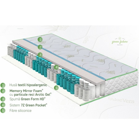 Saltea ortopedica, Green Future, Aloe Vera Pocket, 180x200x19 cm, arcuri pocket, spuma poliuretanica cu memorie, husa cu aloe vera, fermitate medie