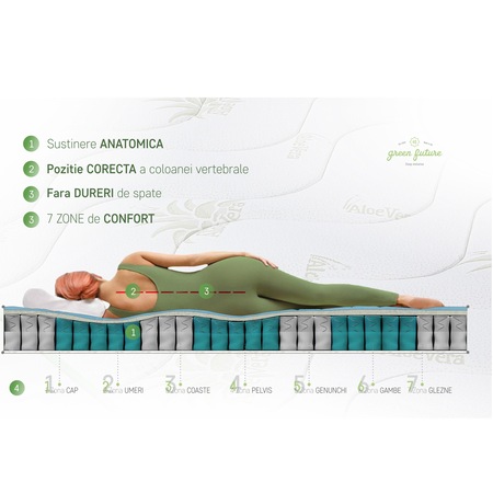 Saltea ortopedica, Green Future, Aloe Vera Pocket, 180x200x19 cm, arcuri pocket, spuma poliuretanica cu memorie, husa cu aloe vera, fermitate medie