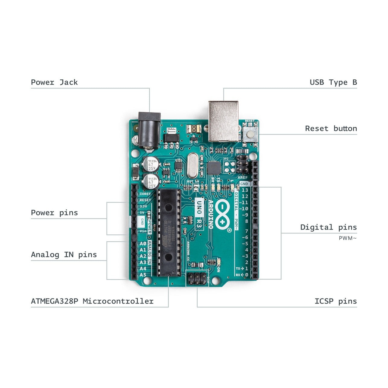 Arduino Starter kit - eMAG.ro
