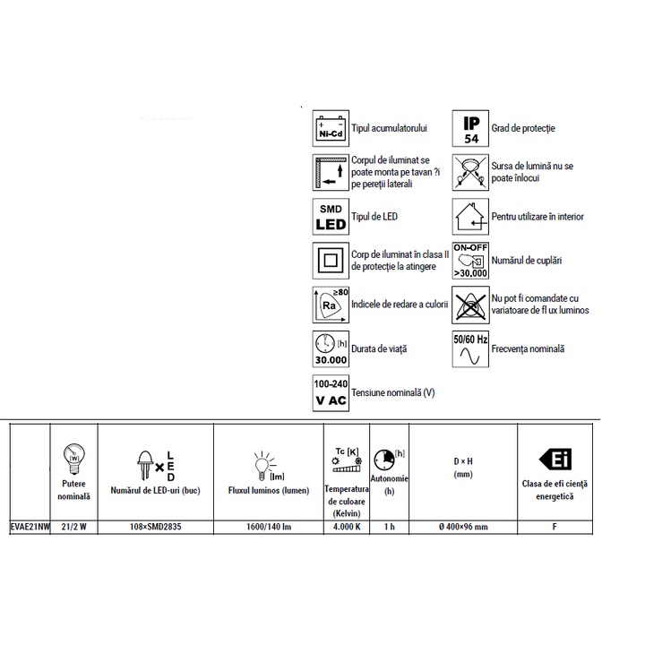 Corp iluminat LED protejat,aparent EVAE21NW
