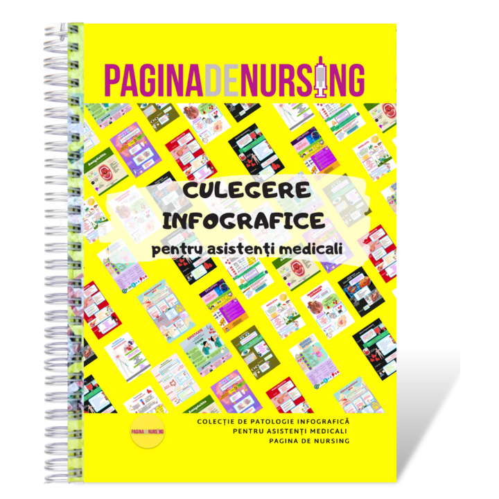 Culegere infografie pentru asistenti medicali, pagina de nursing
