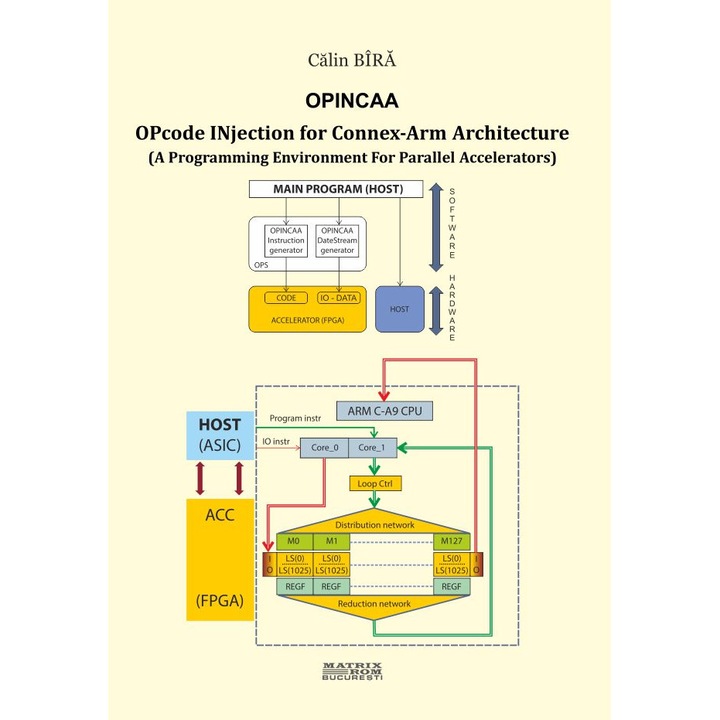 OPINCAA OPcode INjection for Connex-Arm Architecture (A Programming Environment For Parallel Accelerators), Calin Bira