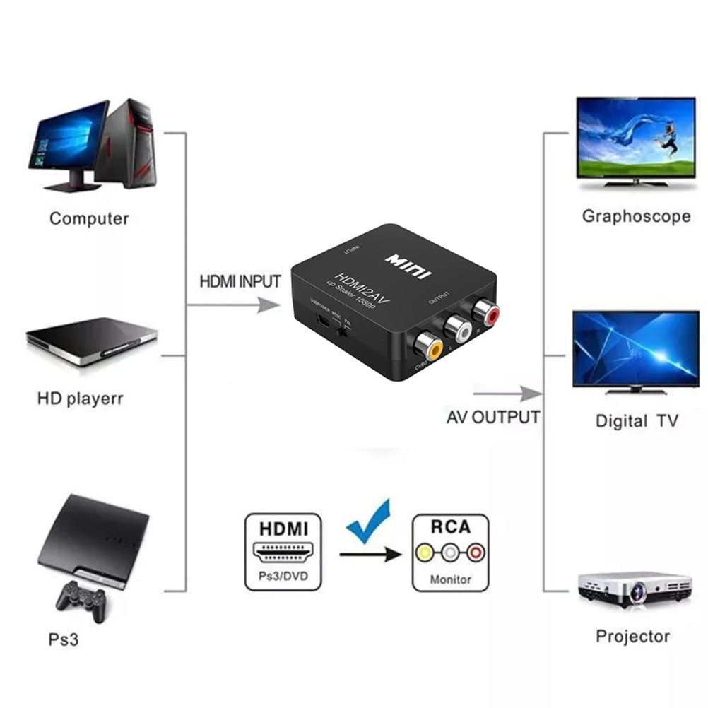 Конвертер переходник HDMI на 3 RCA REXANT