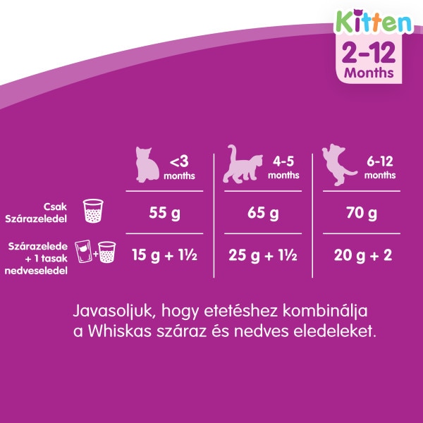 Whiskas Junior száraz macskaeledel csirkével, 14kg eMAG.hu
