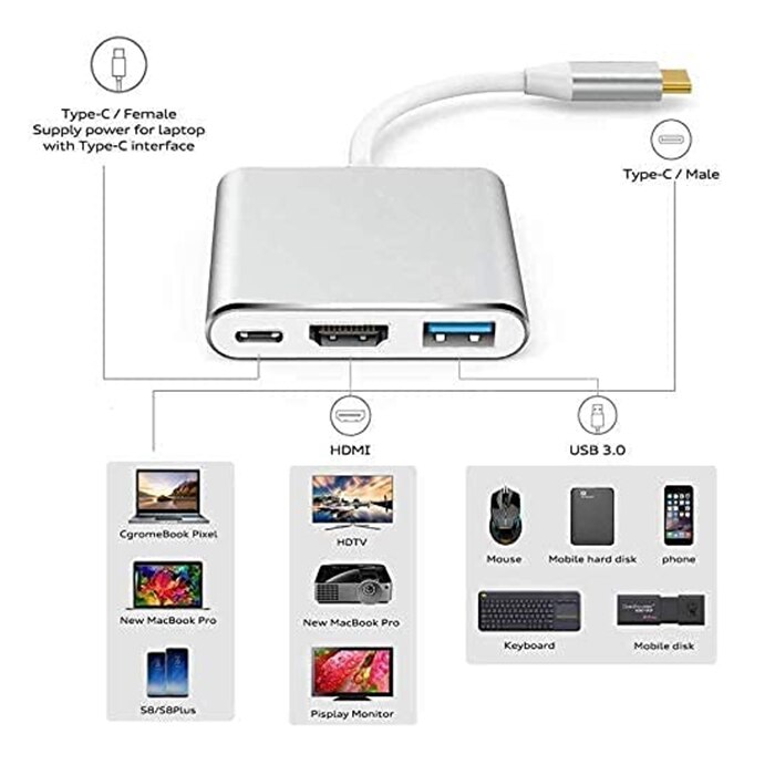 Adaptor Hub multiport BOMSTOM, 3 in 1, USB TipC la HDMI, USB 3.1, USB