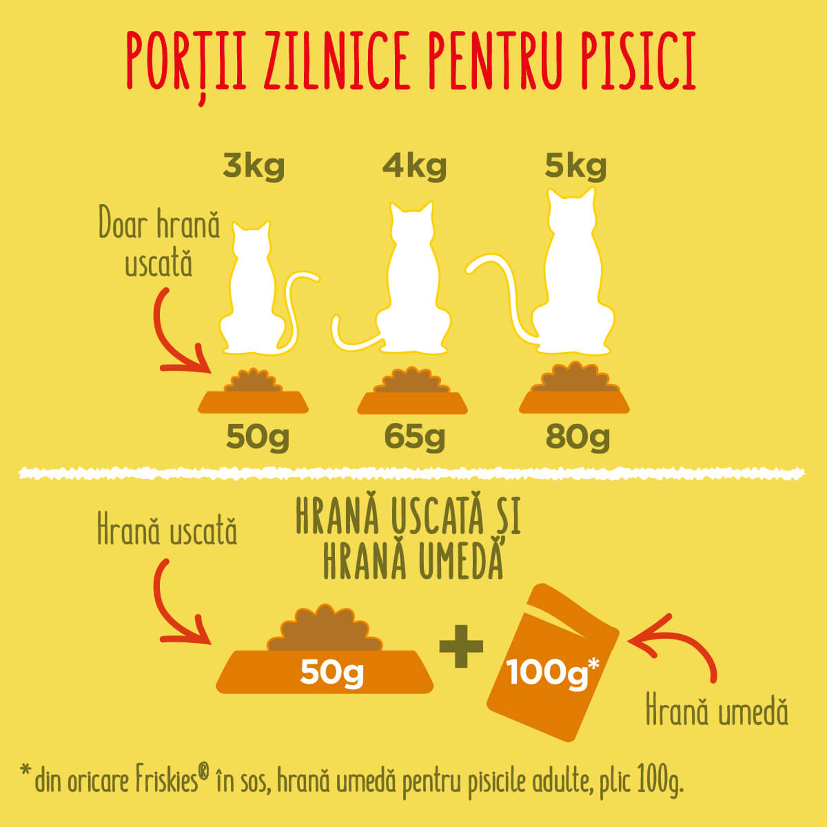 Hrana Uscata Pentru Pisici Friskies Adult, Pui & Legume, 10 Kg - EMAG.ro