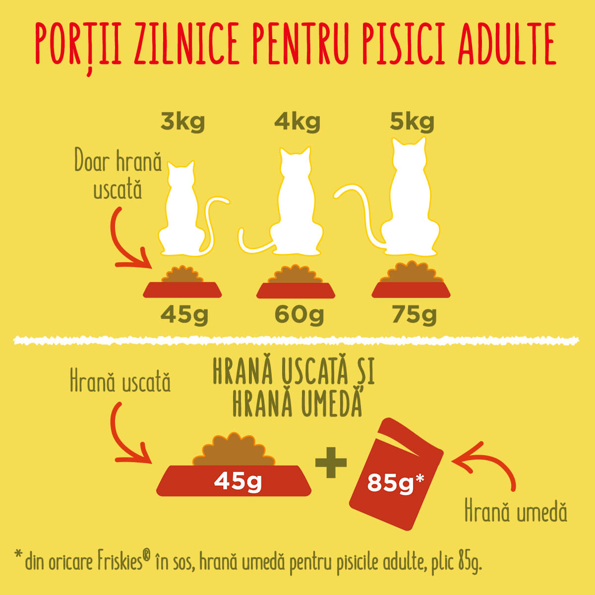 Hrana Uscata Pentru Pisici Friskies Adult, Carne & Legume, 10 Kg - EMAG.ro