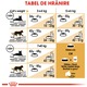 Hrana uscata pentru Pisici, Royal Canin, British shorthair Adult, 2Kg