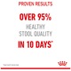 Royal Canin Digestive Comfort száraz macskaeledel, 10Kg