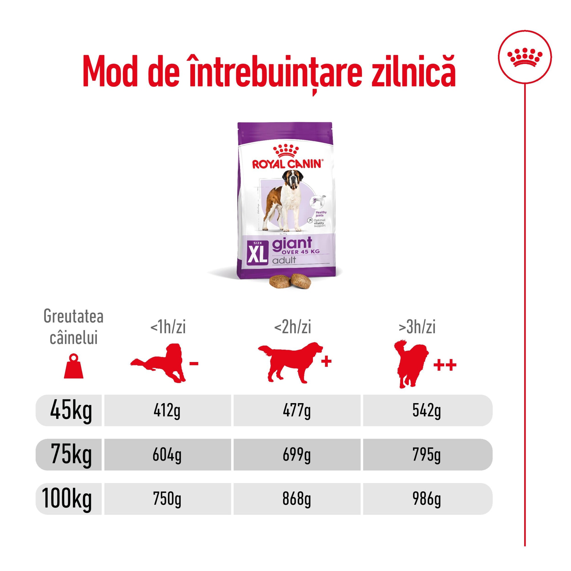 Hrana uscata pentru caini Royal Canin, Giant, Adult, 15Kg