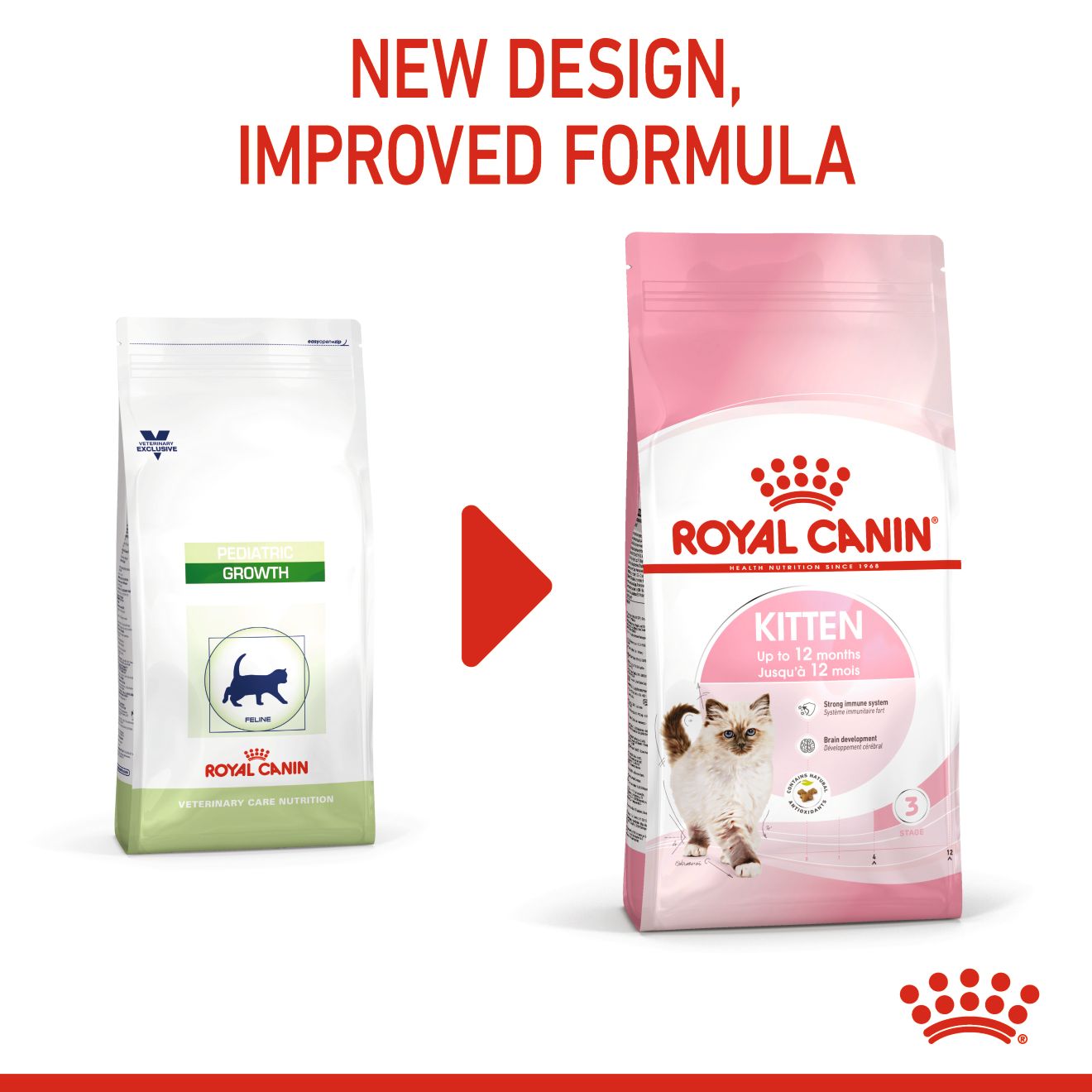 Hrana uscata pentru pisici Royal Canin, Kitten, 2Kg - eMAG.ro