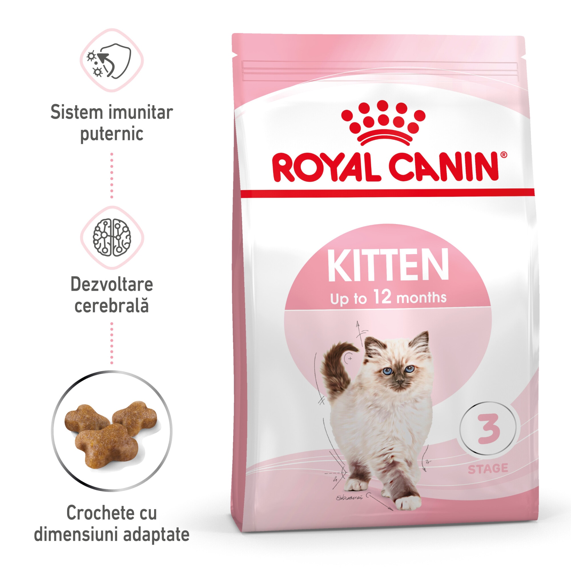 Kitten ドライフード 2kg×2 Hrana uscata pentru pisici Royal Canin, Kitten, 2Kg - eMAG.ro