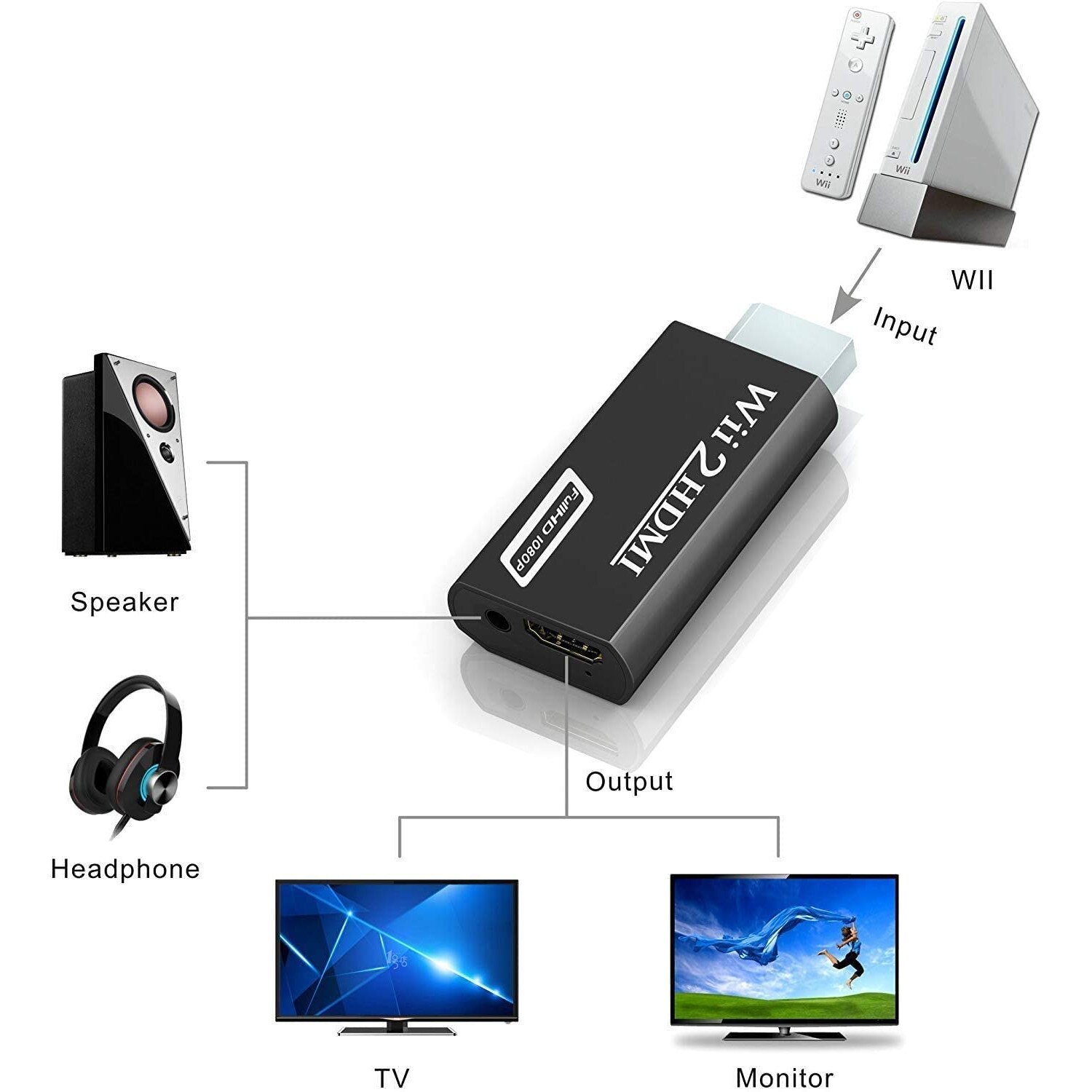Adaptor Wii HDMI, 1080p, Jack 3,5 mm, Negru eMAG.ro