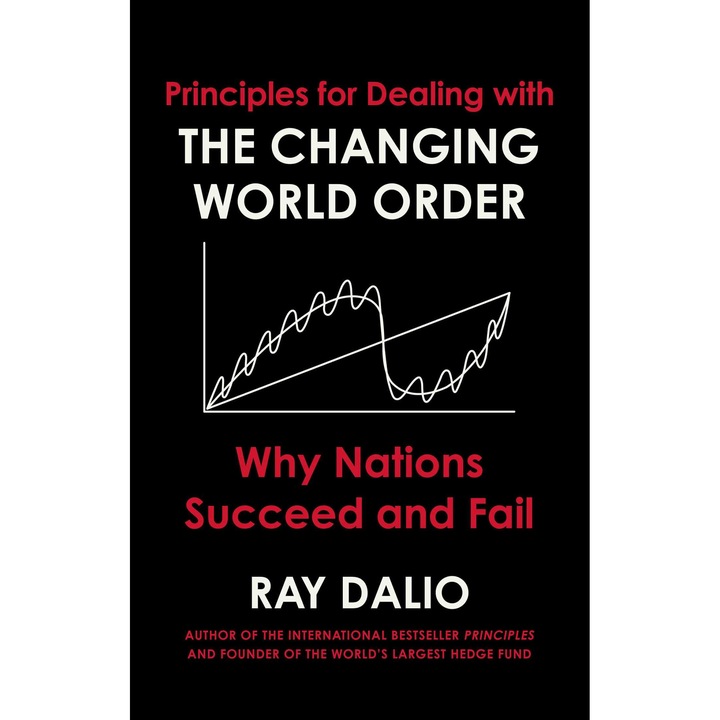 The Changing World Order - Ray Dalio