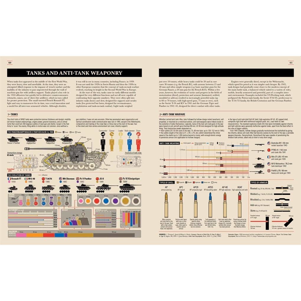 World War II Infographics - Jean LopezNicolas Aubin Vincent Bernard ...