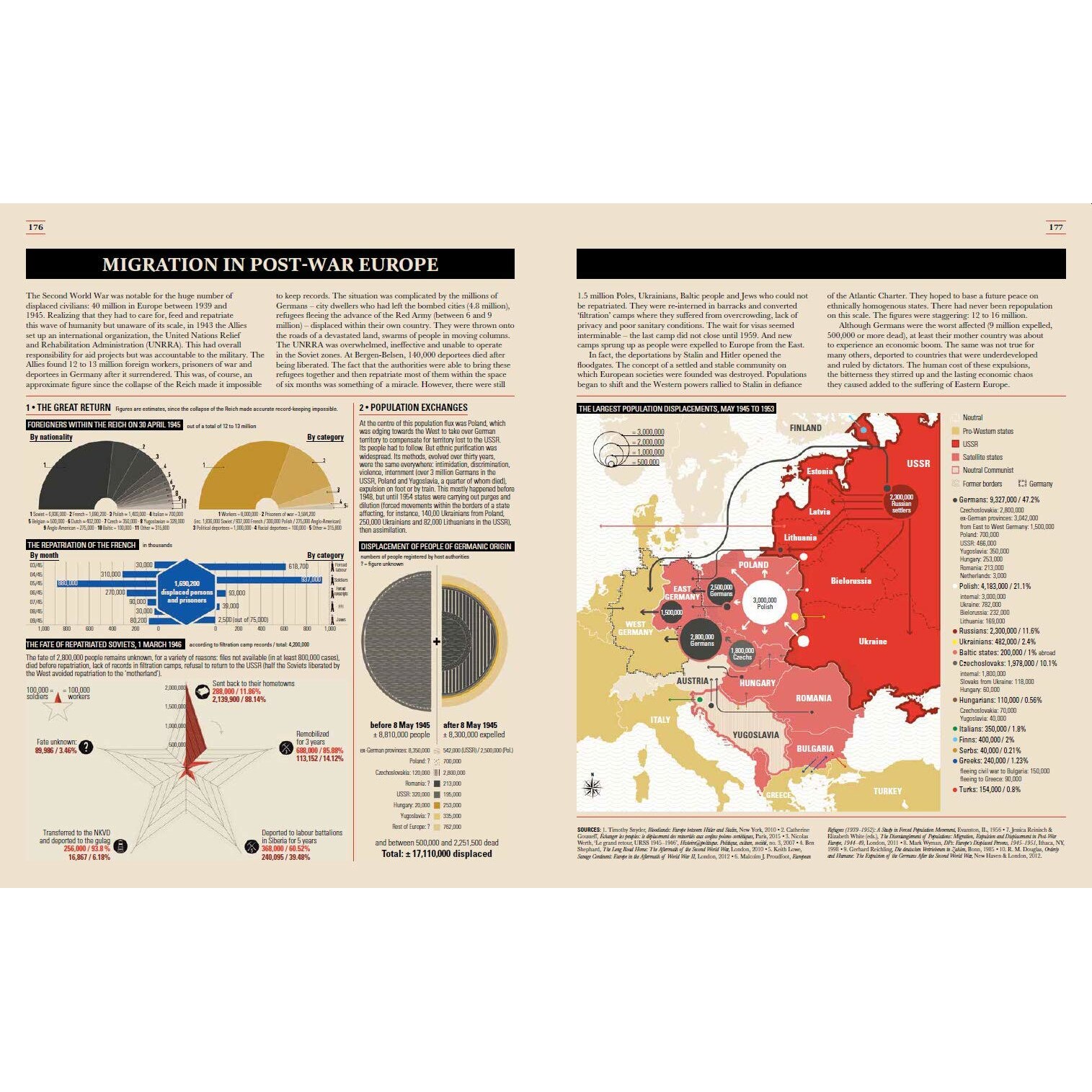 World War II Infographics - Jean LopezNicolas Aubin Vincent Bernard ...