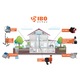 Pompa apa murdara IBO Dambat IP 400, 400W, 125 l/min, submersibila