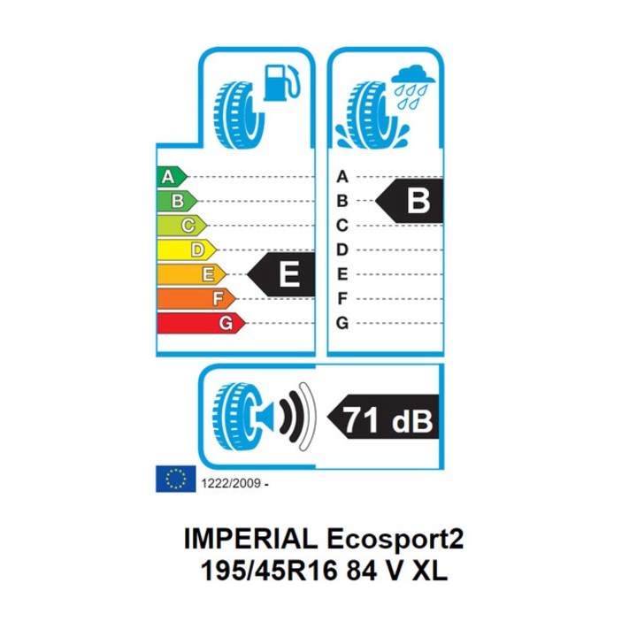 Nyári gumiabroncs 195/45 R16 Imperial Ecosport 2 84 Xl V