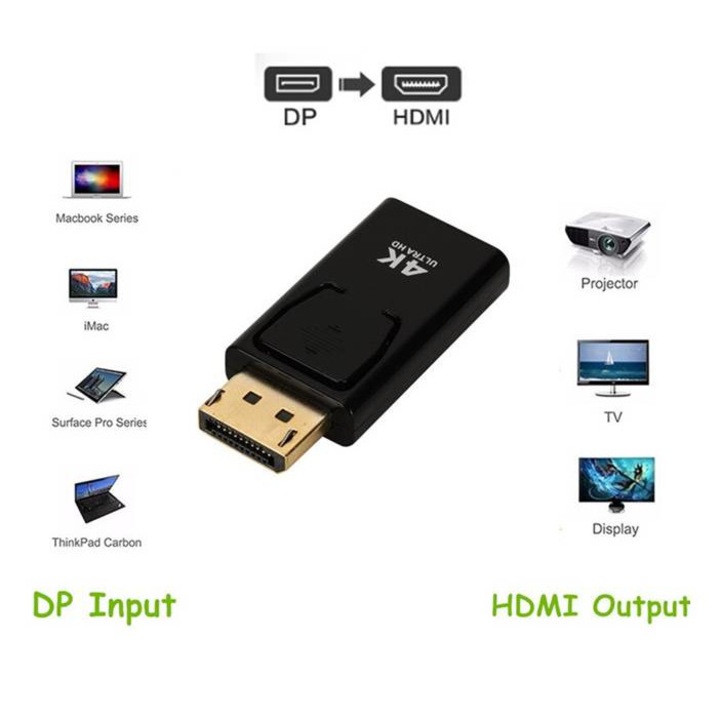 Букса преходна, Адаптер, Вход Displayport, Изход HDMI - eMAG.bg