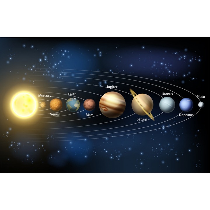 Fototapet pentru copii, Spatiul Cosmic, Planetele si Sistemul Solar, Universul, 150x 200cm, Multicolor, Lavabil, Orice incapere