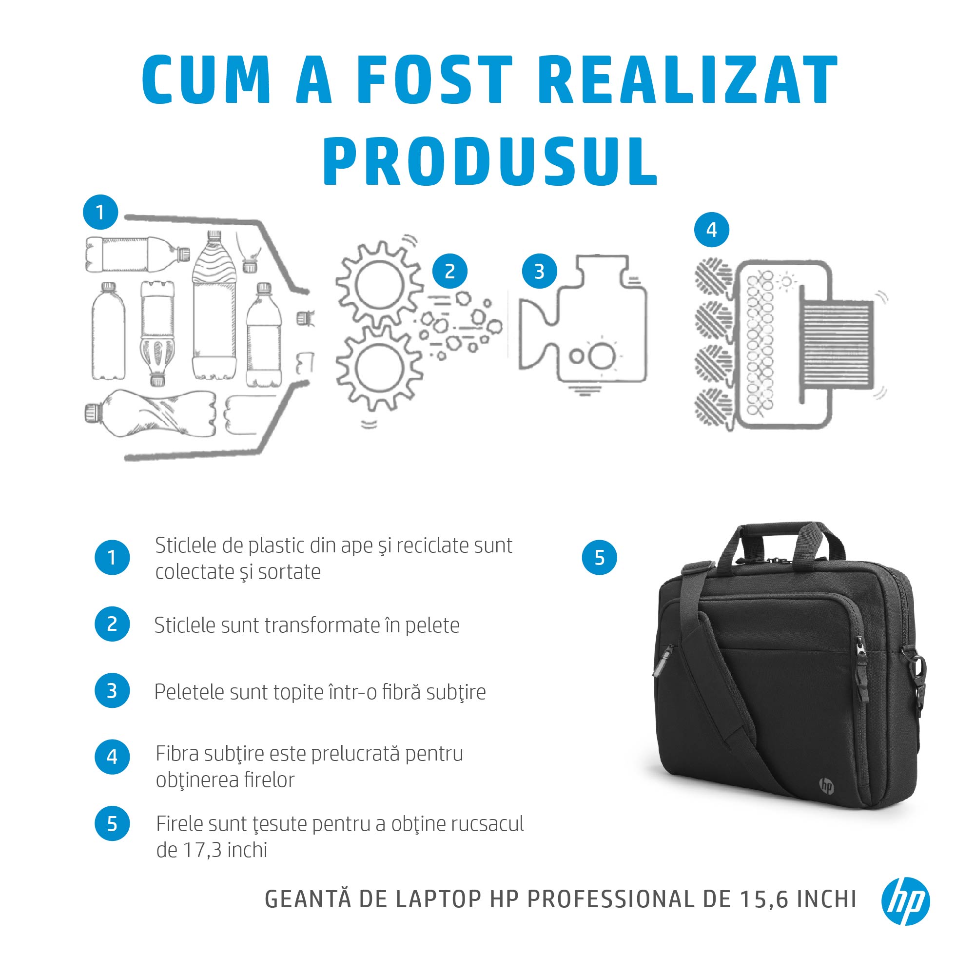 Geanta laptop HP Professional Renew Business, 15,6 inch, realizata 100% din materiale reciclate, buzunar RFID protectie carduri, buzunar pentru Bluetooth tracker, negru