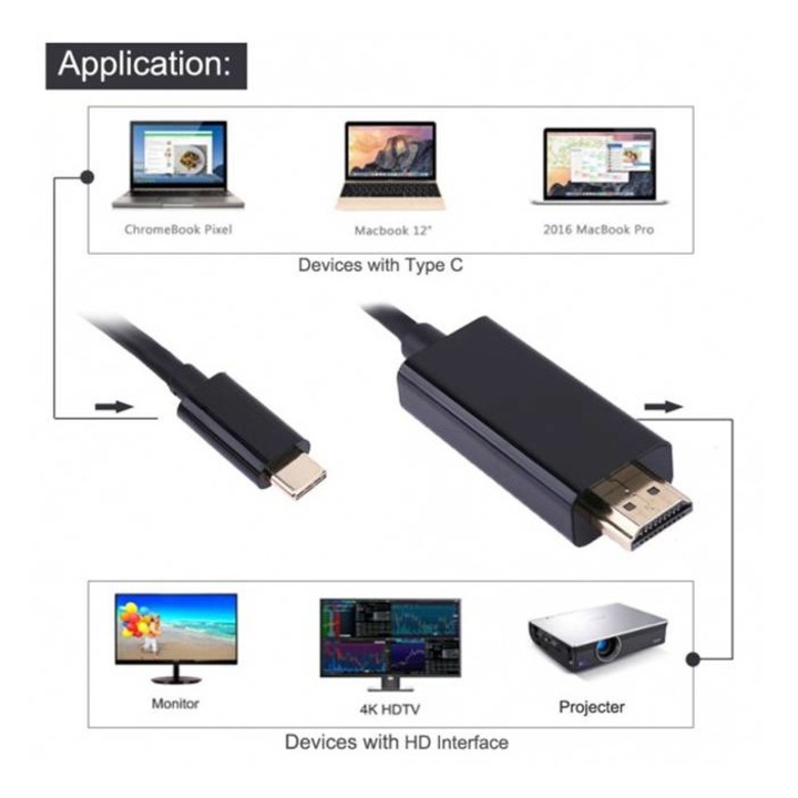 Кабел за телефон към телевизор, компютър, HDMI(м), TYPE-C(м), ULTRA HD ...