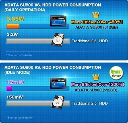 Solid-state drive (SSD) ADATA Ultimate SU800, 1TB, 2.5