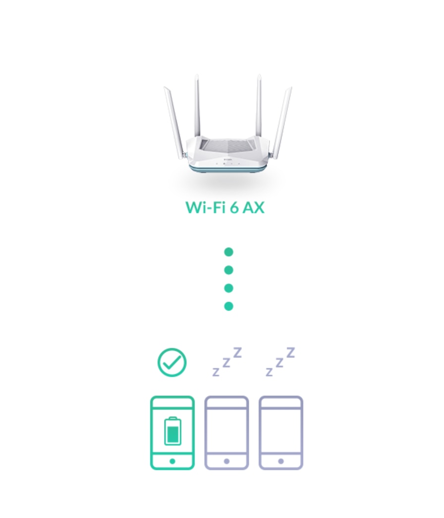 Router wireless DLink R15 Smart Eagle PRO AI, AX1500, WiFi 6, Dual