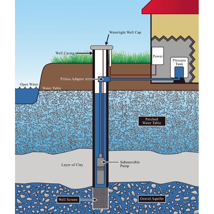 Вода скважина что это значит. Абиссинская скважина слои почвы. Кессон для абиссинской скважины. Вода скважина что это значит. Вода скважина что это значит.