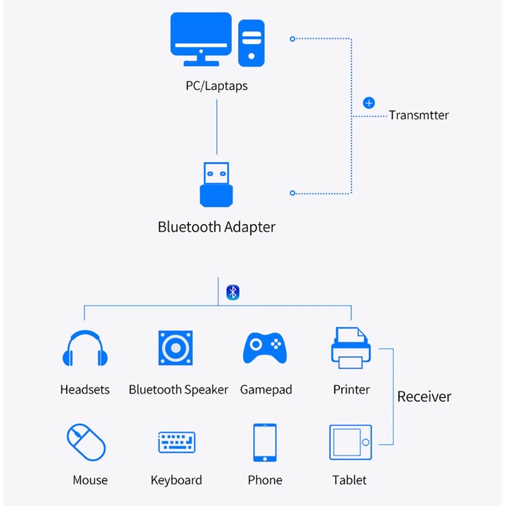 Adaptor, DP-iot, Bluetooth, USB 5.0, Compatibil Windows