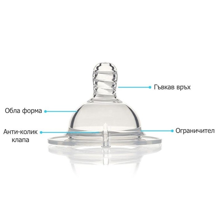 Биберони Twistshake Anti-Colic Small (S) 0+м