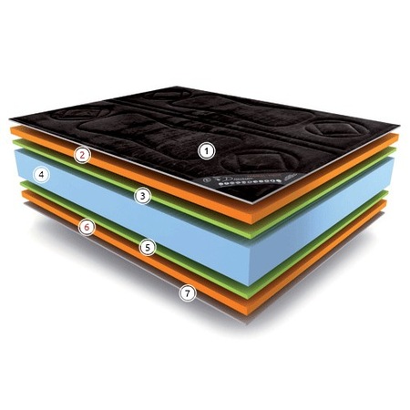 Saltea reversibila DONALMOHADON Termal Visco, 160x200x25cm, spuma poliuretanica cu memorie, sistem aerisire, fermitate medie