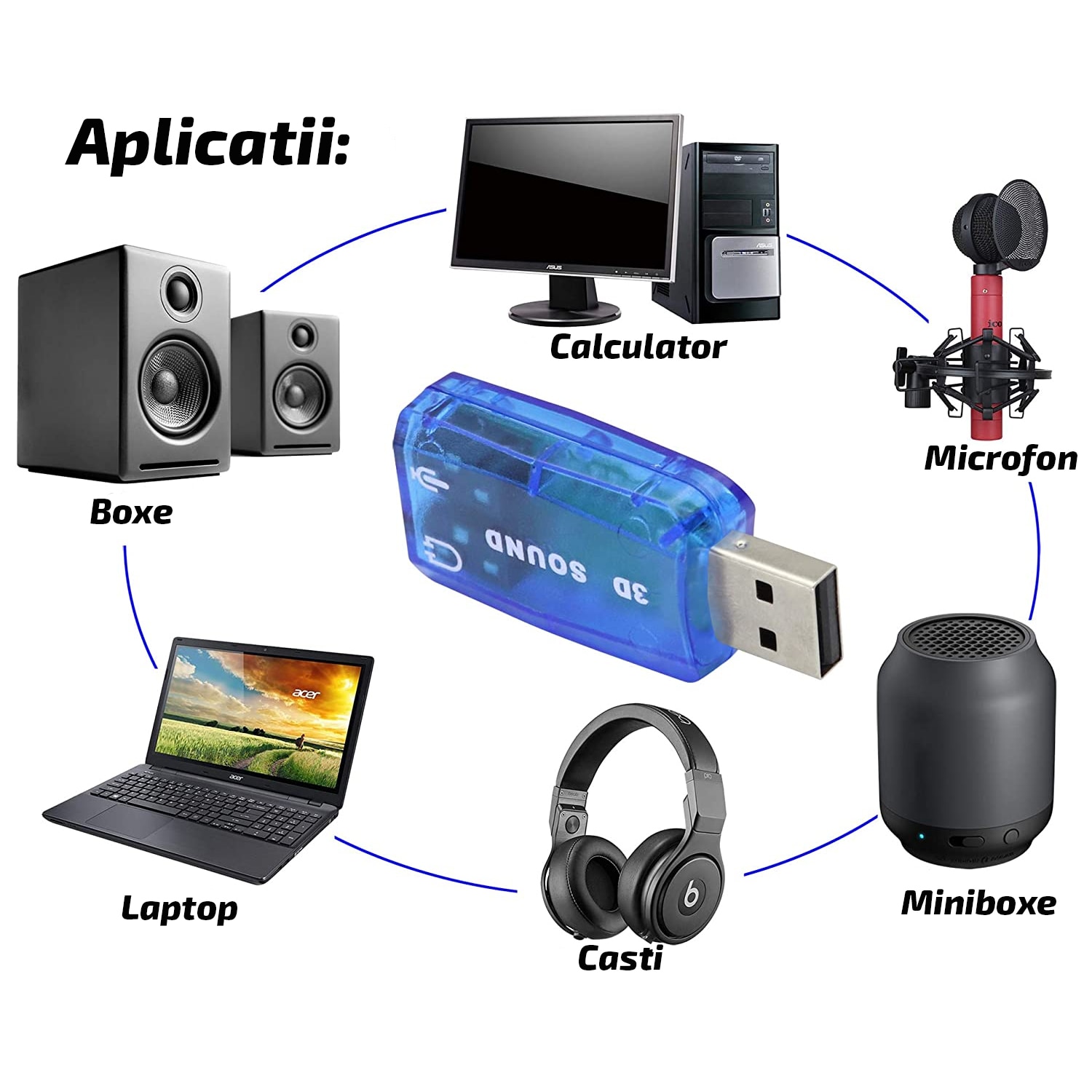 dedication Induce pain Placa de sunet USB 3D Sound, intrare microfon si iesire audio - eMAG.ro