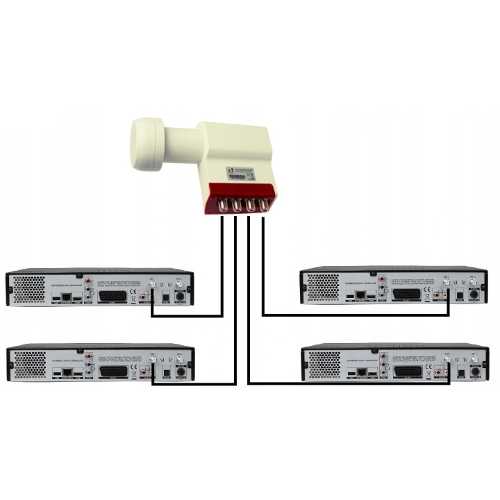 Convertor, INVERTO QUAD PREMIUM, Suporta Rezolutii Sd, Hd Si 4K, Zgomot Inerent Foarte Redus