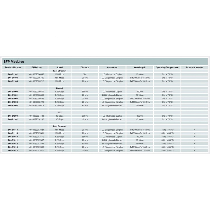 Digitus DN-81201 halózati adó-vevő modul Száloptikai 10000 Mbit/s mini-GBIC/SFP 1310 nm, Hálózati eszközök