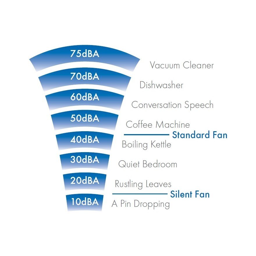 VentAxia Silent Fan VASF100 B ventilator ultra silentios 14dBA eMAG.ro