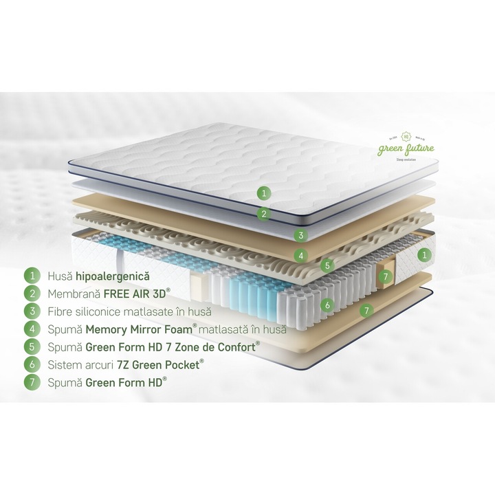 Saltea ortopedica, Green Future, Endurance, 90x200x30 cm, arcuri individuale tip Pocket, spuma cu memorie, 7 Zone de Confort, fermitate medie