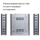 Switch KVM, HDMI, 1080P, Cu un singur cablu audio, CAT5/6, Suport USB, Argintiu