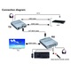 Switch KVM, HDMI, 1080P, Cu un singur cablu audio, CAT5/6, Suport USB, Argintiu