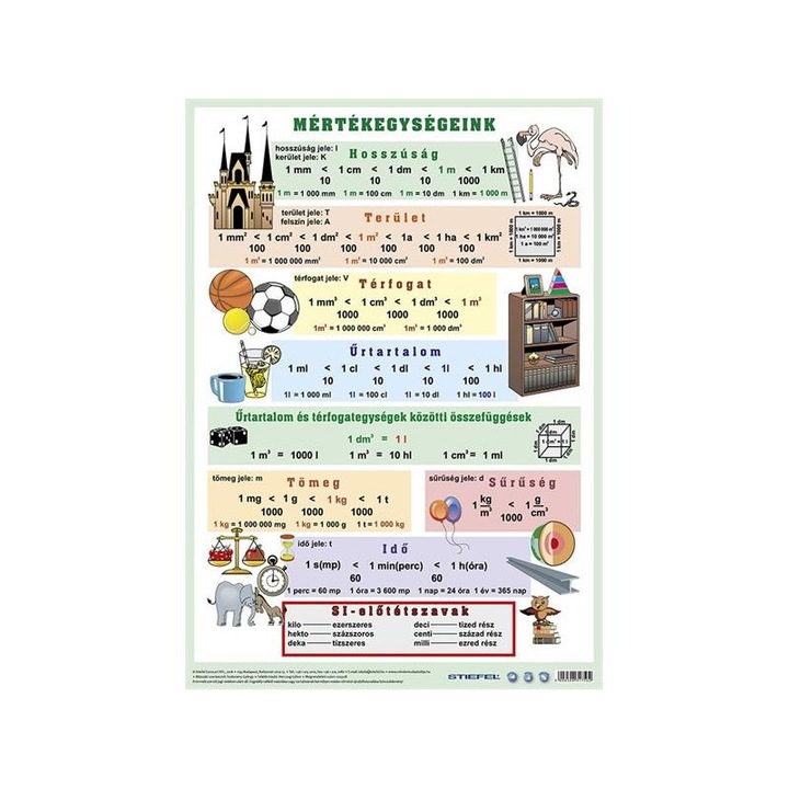 Нашите лакътни мерни единици/ работа. дроб и цяло число.a3 duo