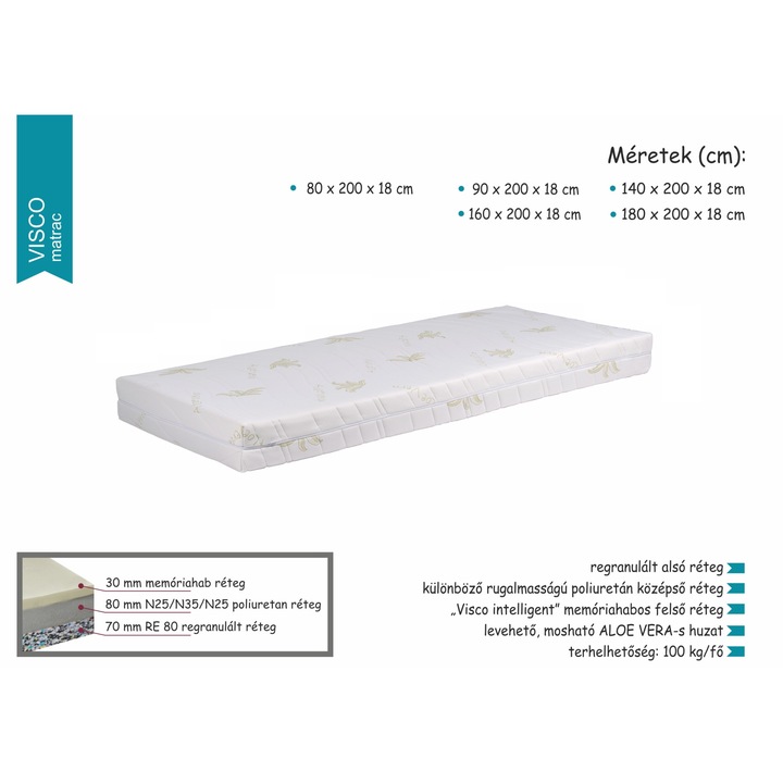 Saltea, Divián-Megafa Kft., Visco 160×200 cm