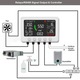 Monitor inteligent calitate aer Nanovator PT02, WIFI, RS485, masoara (CO2), (TVOC), (PM), rezultate in timp real