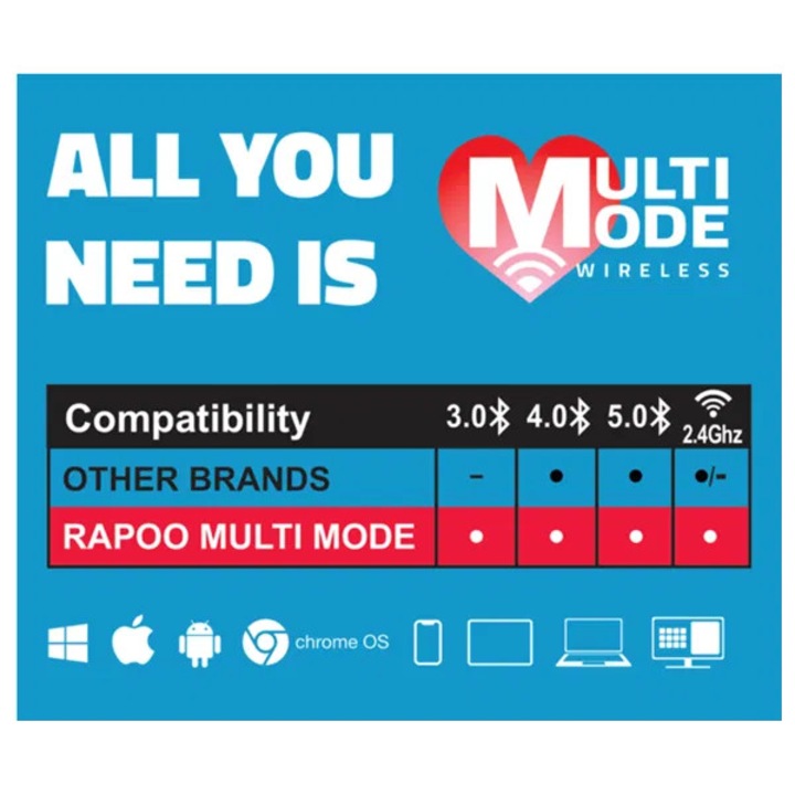 RAPOO M100 Silent Bluetooth és 2,4GHz optikai egér, rózsaszín (187092)