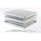 Saltea SuperOrtopedica Green Future KONFORTA+ 20 cm, 160x200x20cm, Spuma poliuretanica, Husa detasabila, lavabila, matlasata, hipoalergenica, Reversibila, Ferma